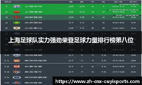 上海足球队实力强劲荣登足球力量排行榜第八位